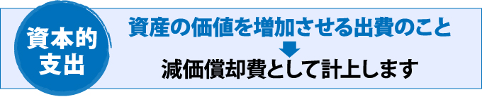 資本的支出 資産の価値を増加させる出費のこと→減価償却費として計上します