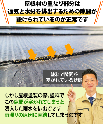 塗料で塞がれている状態は雨漏りの原因となります