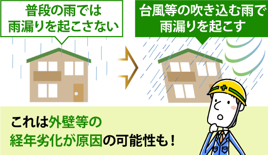 台風時に外壁等の経年劣化が雨漏りの原因の一因に