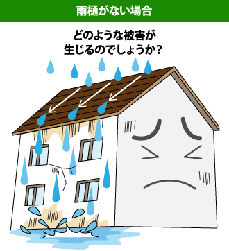 雨樋がない場合