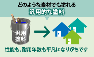 どのような素材でも塗れる汎用的な塗料