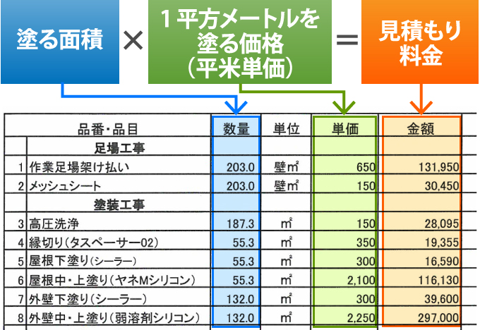 外壁塗装の見積もり