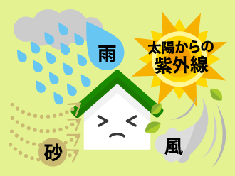 紫外線や雨風、砂などがお住まいを劣化させる