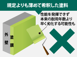 規定よりも薄めて希釈した場合は本来の耐用年数よりも早く劣化する可能性がある