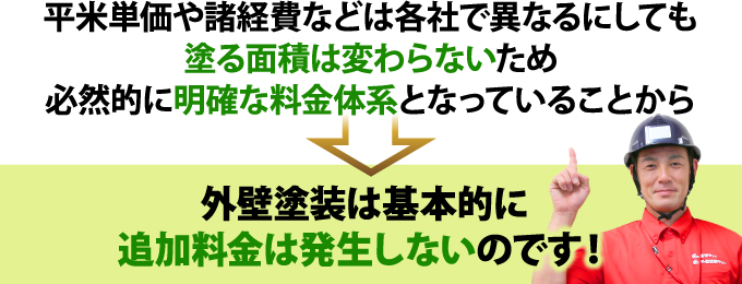 外壁塗装は基本的に 追加料金は発生しないのです!