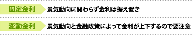 固定金利と変動金利の違い