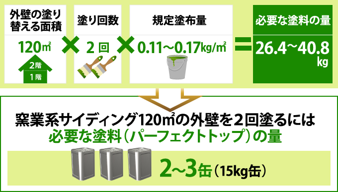 塗料量を算出する計算式