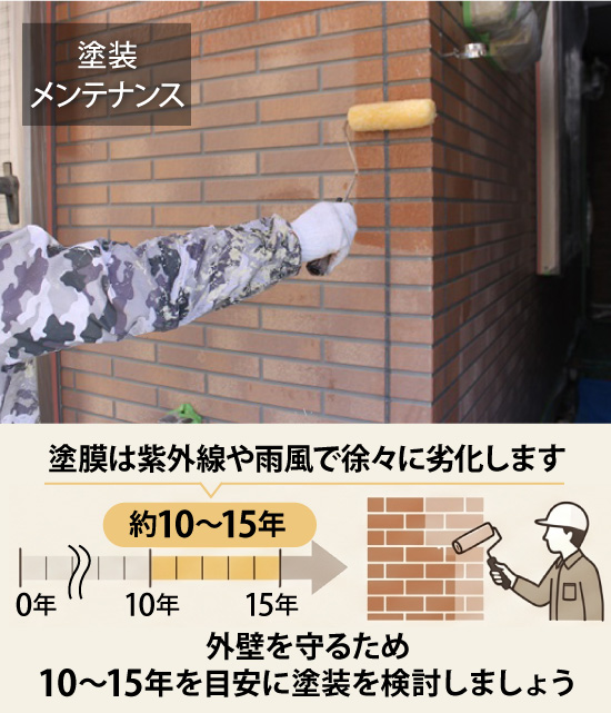 塗膜は紫外線や雨風で徐々に劣化します