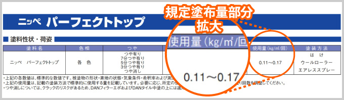 ニッペ・パーフェクトトップに記載された規定塗布量