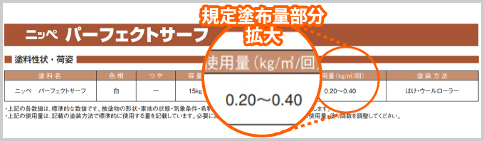 ニッペパーフェクトサーフ規定塗布量