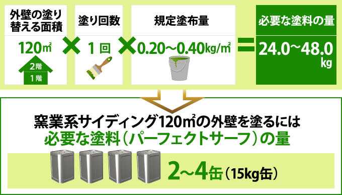 下塗り材の塗料量を算出する計算式