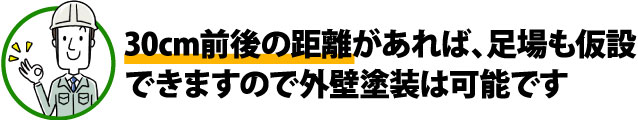 30cm前後の距離があれば足場仮設が可能なため外壁塗装を行えます