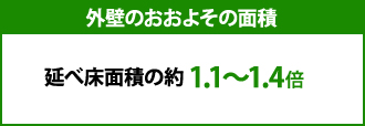 外壁のおおよその面積