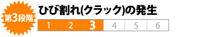 第３段階　ひび割れ(クラック)の発生