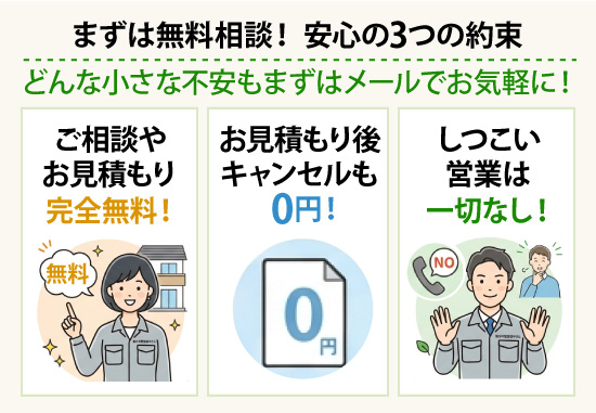 どんな小さい不安もまずはメールでお気軽に