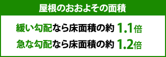 屋根のおおよその面積