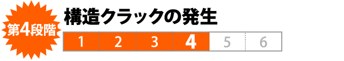 第４段階　構造クラックの発生