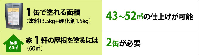 サーモアイの塗布量