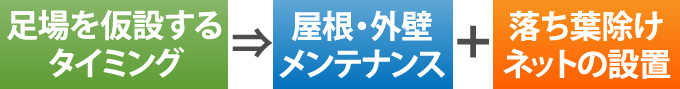 落ち葉除けネット設置のタイミング