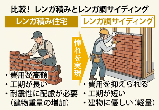 比較！レンガ積みとレンガ調サイディング