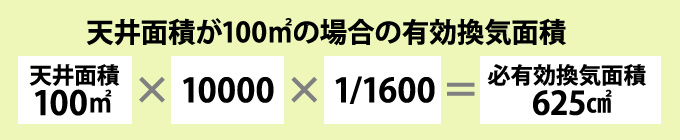 天井面積が100㎡の場合の有効換気面積