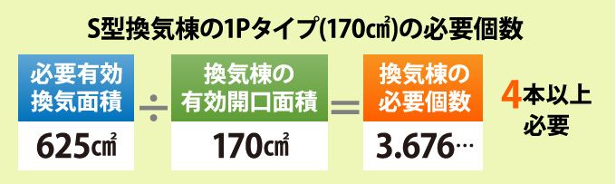 S型換気棟の1Pタイプ(170㎠)の必要個数