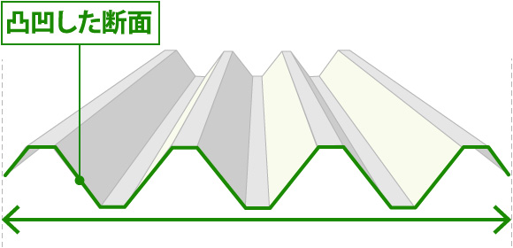 凸凹した折板屋根の断面図