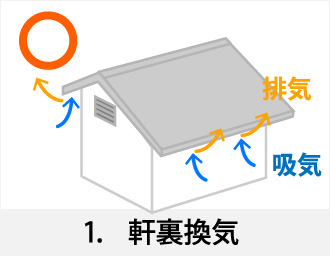 1. 軒裏換気