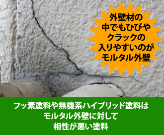 フッ素塗料や無機系ハイブリッド塗料は モルタル外壁に対して 相性が悪い塗料