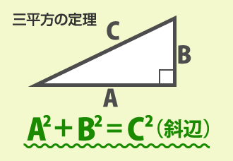 三平方の定理図解
