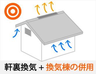 軒裏換気 + 換気棟の併用