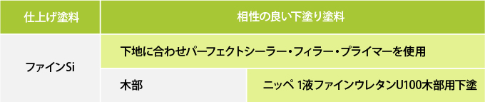 下塗り塗料と仕上げ塗料の相性表