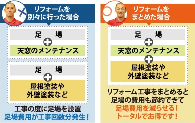 複数のリフォーム工事をひとつにまとめると足場の設置費用がお得になります