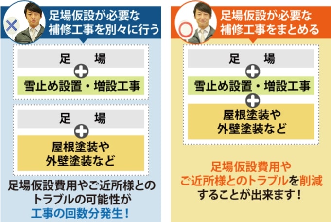 足場仮設が必要な工事をまとめて行うメリット・デメリット