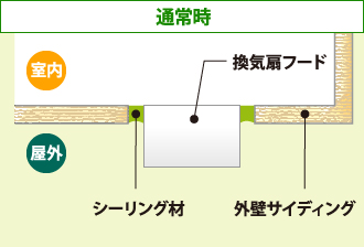 通常時のサイディング