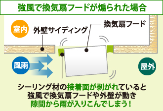 強風で換気扇フードが煽られた場合のサイディング