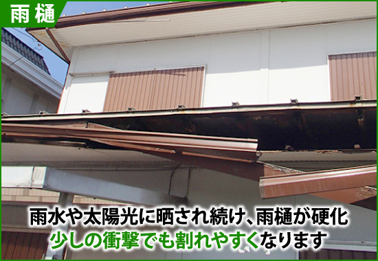 雨水や太陽光に晒され続けることで可塑剤が染みだし、雨樋が硬化することで少しの衝撃でも割れやすく