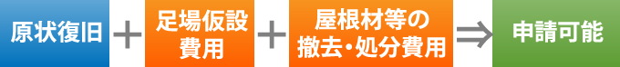 火災保険や共済の申請フロー