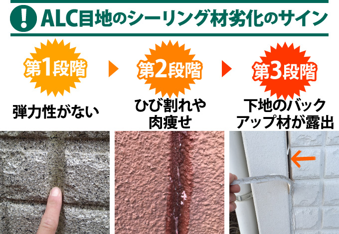ALC目地のシーリングの劣化サイン