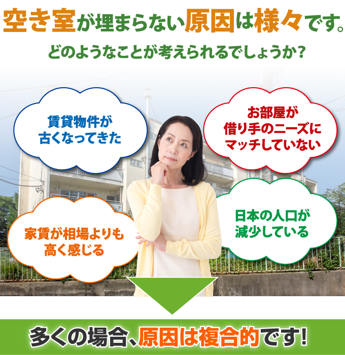 空き部屋が埋まらない原因は、賃貸物件が古くなってきた・家賃が相場よりも高く感じる・お部屋が借り手のニーズにマッチしていない・日本の人口が減少しているなど多くの場合、原因は複合的です！