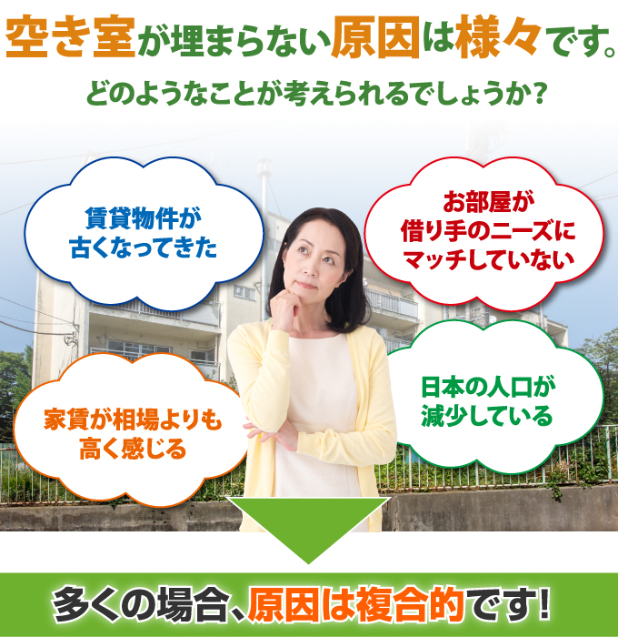 空き部屋が埋まらない原因は、賃貸物件が古くなってきた・家賃が相場よりも高く感じる・お部屋が借り手のニーズにマッチしていない・日本の人口が減少しているなど多くの場合、原因は複合的です!