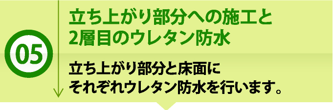 立ち上がり部分への施工と２層目のウレタン防水