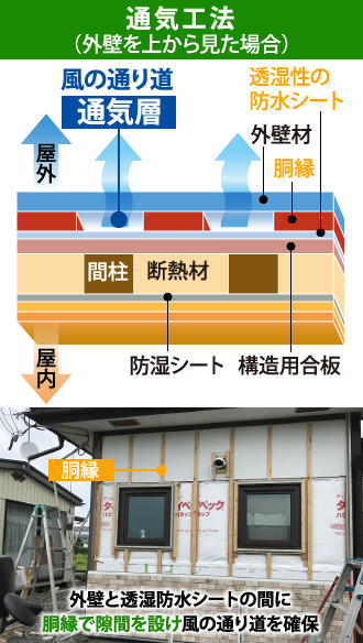 通気工法図解