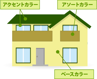 ベランダ、バルコニーにアソートカラーを使用したお住まいのイラスト