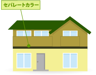 セパレートカラーを使用したお住まいの外観