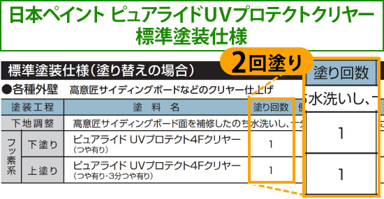 日本ペイント「ピュアライドＵＶプロテクトクリヤー」標準塗装仕様