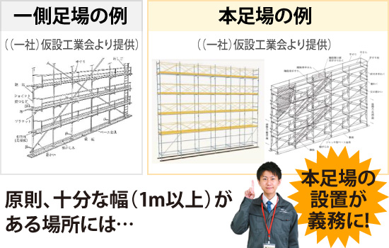 原則、十分な幅(1m以上)がある場所には本足場の設置が義務に!