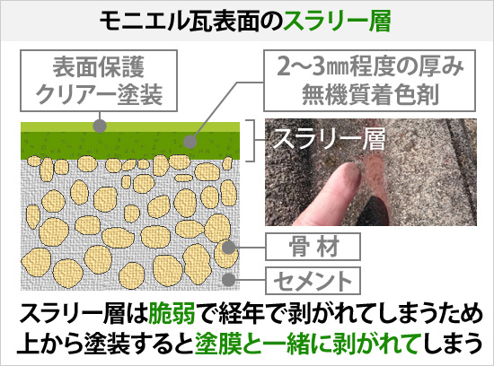 モニエル瓦表面のスラリー層