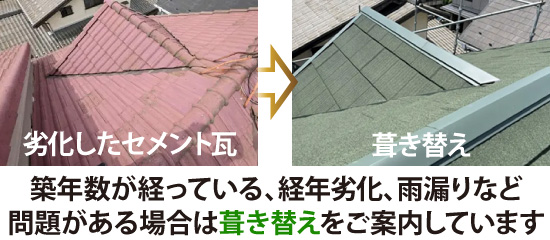 築年数が経っている、経年劣化、雨漏りなど問題がある場合は葺き替えをご案内しています