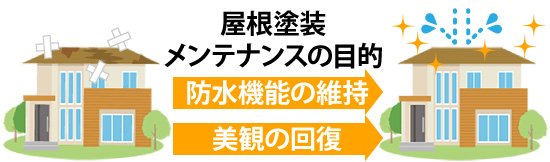 屋根塗装メンテナンスの目的